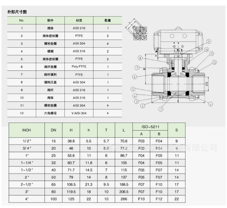 氣動絲口球閥參數