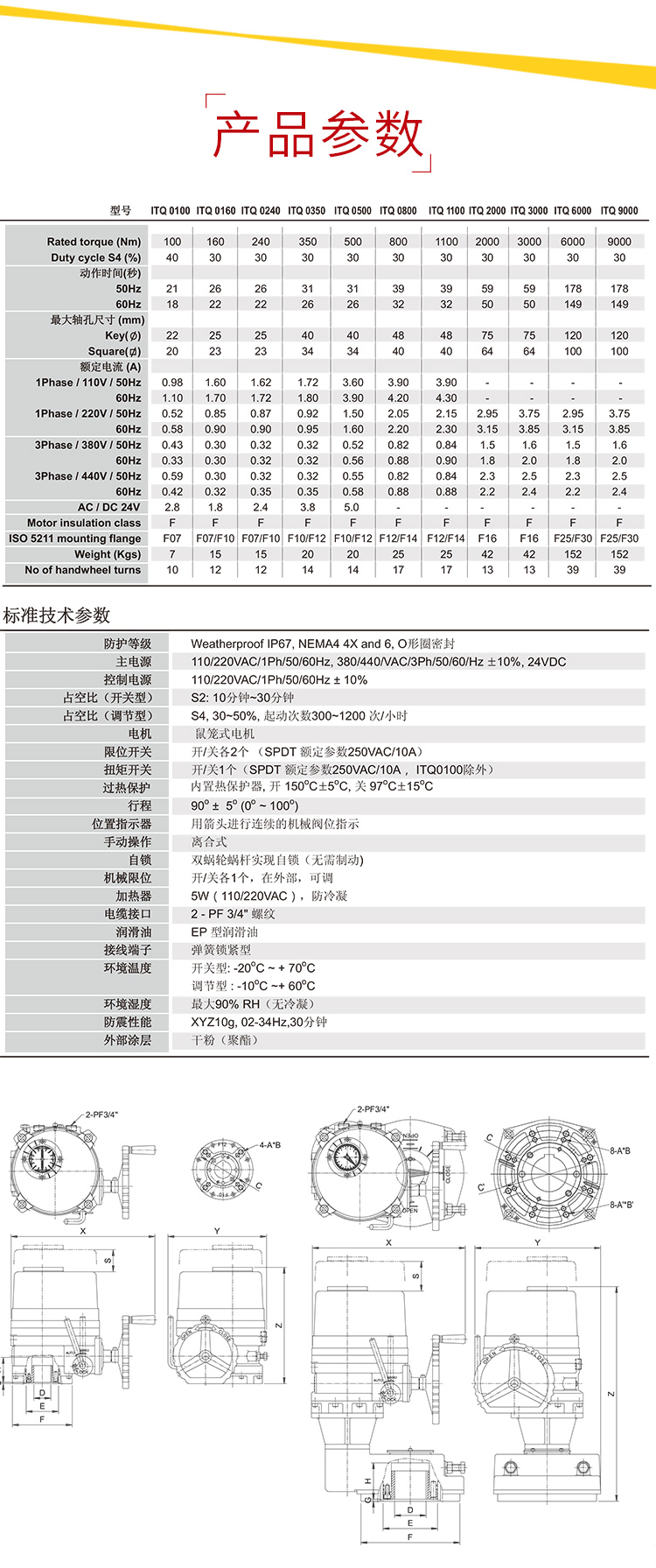 i-Tork電動執行器參數