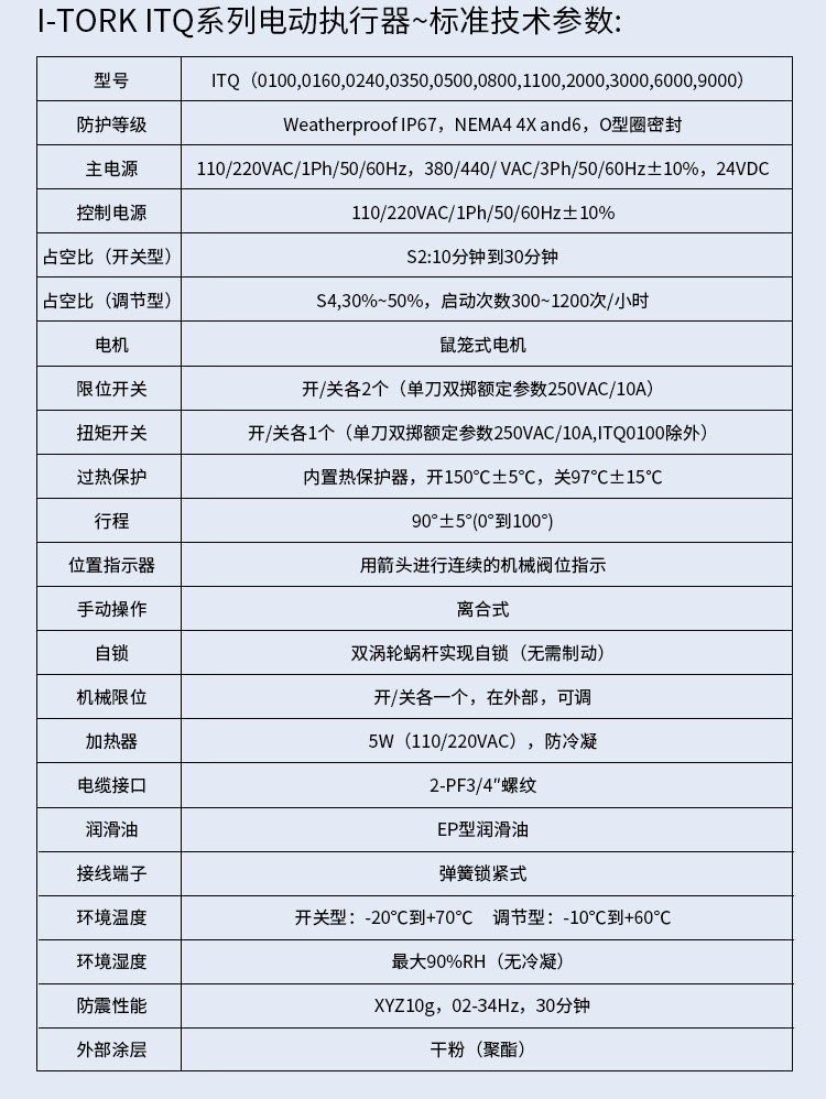 i-Tork電動執行器參數