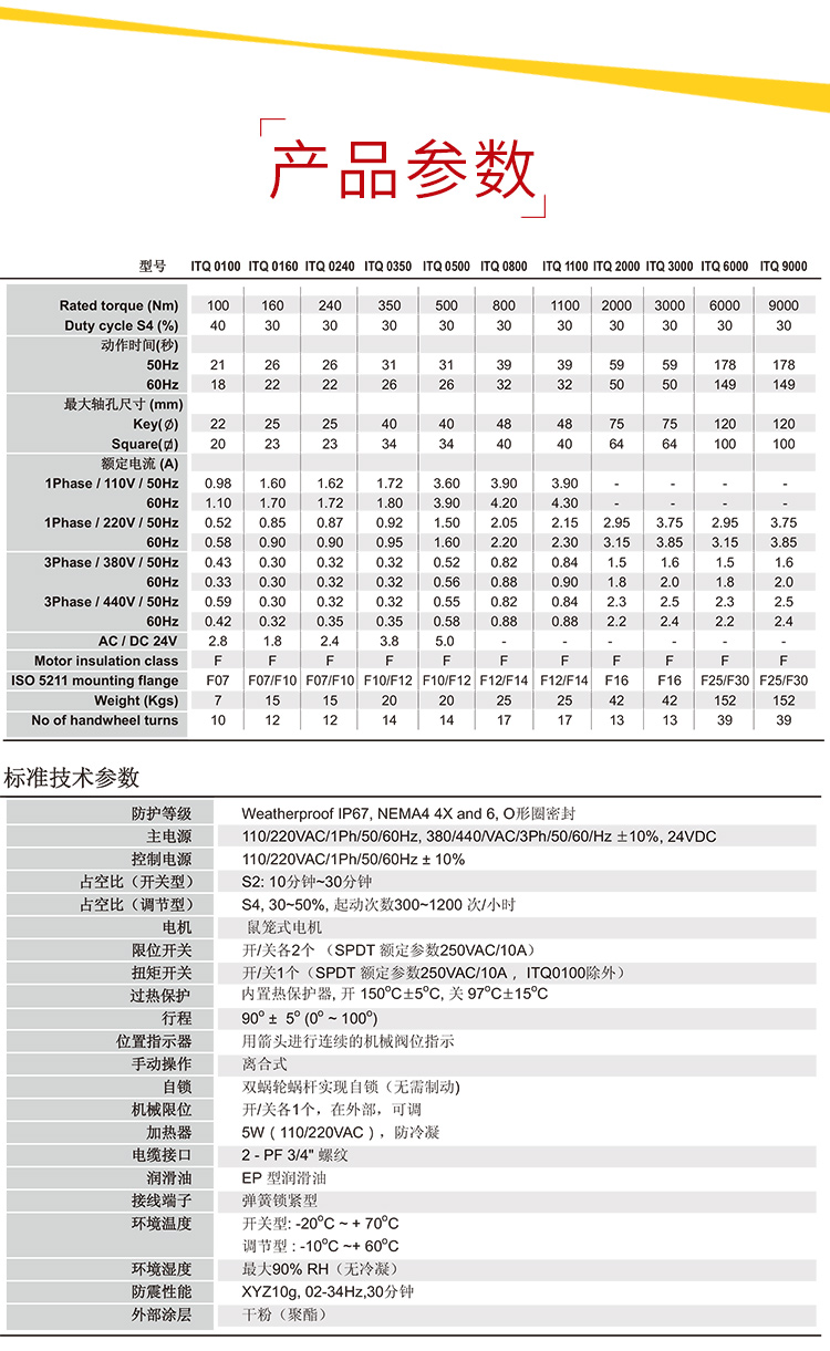 i-Tork電動執行器參數