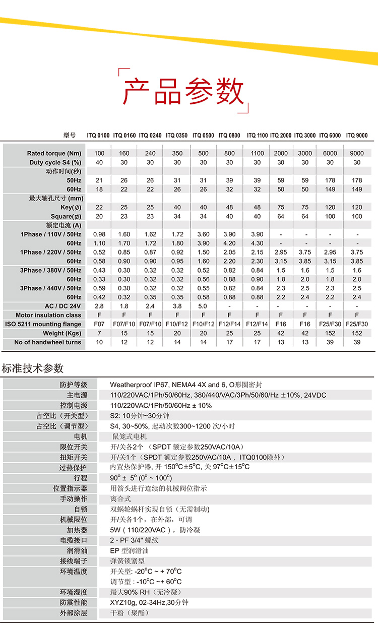 i-Tork電動執行器參數