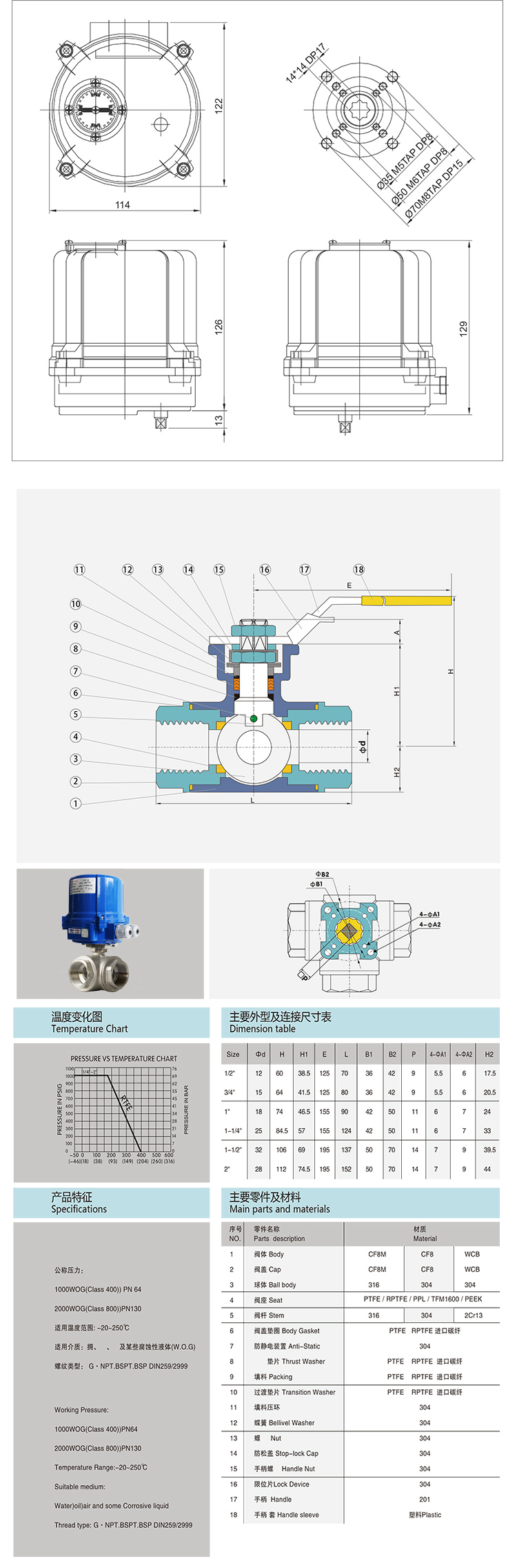 i-Tork電動三通絲口球閥參數