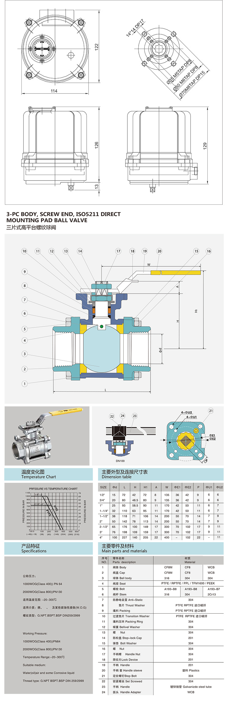 i-Tork電動絲口球閥參數