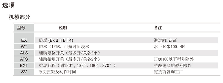 ITQ0160電動執行器選型