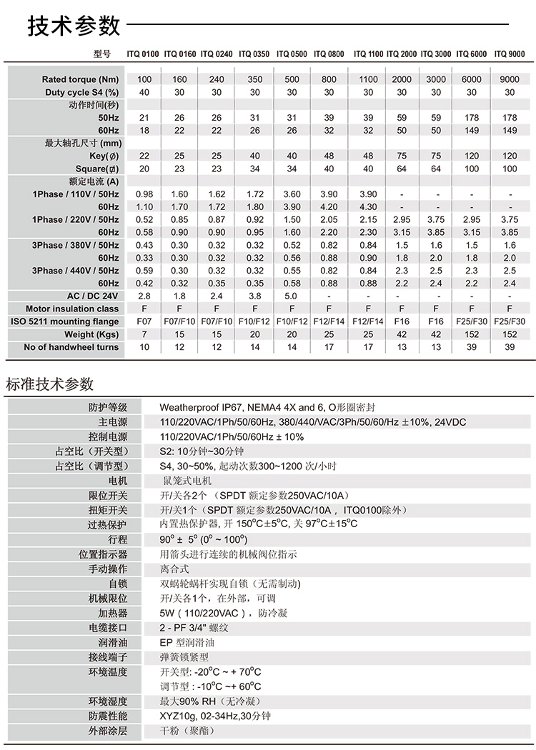 ITQ0800電動(dòng)執(zhí)行器參數(shù)