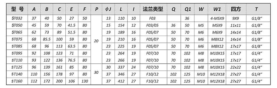 SEFORT氣動執(zhí)行器尺寸圖