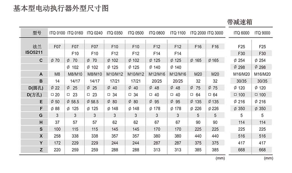 【i-Tork】電動執(zhí)行器參數(shù)