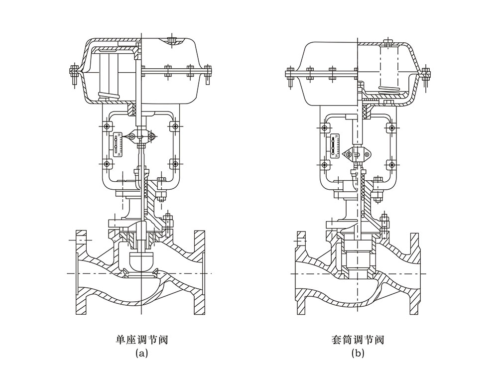 氣動單座調節閥結構