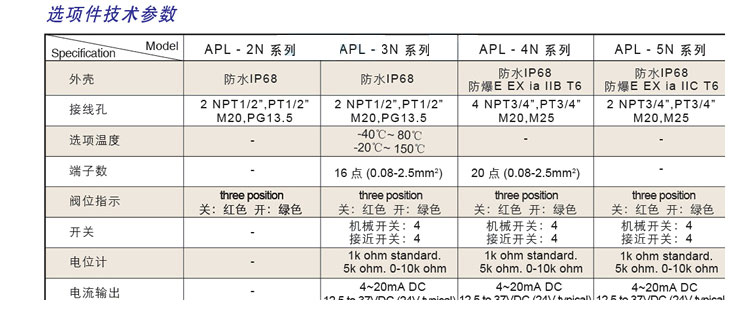 APL-210N限位開關參數圖