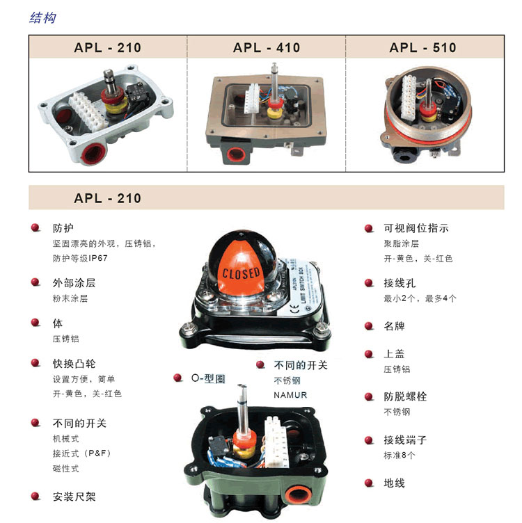 APL-210N限位開關結構圖