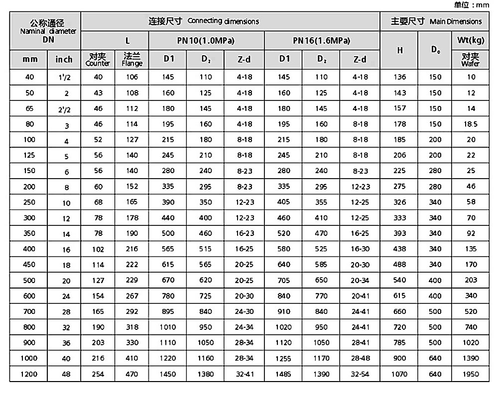 襯氟蝶閥參數(shù)