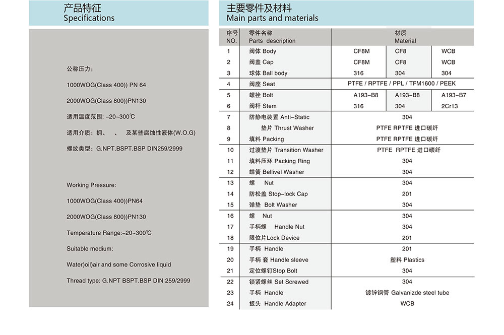 螺紋球閥參數圖