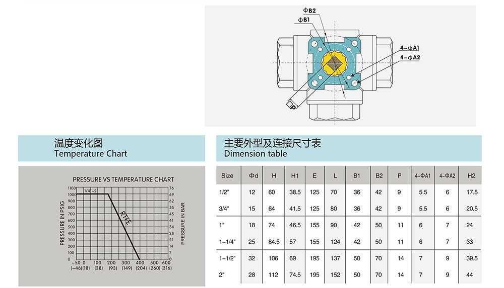 三通螺紋球閥/絲口球閥尺寸