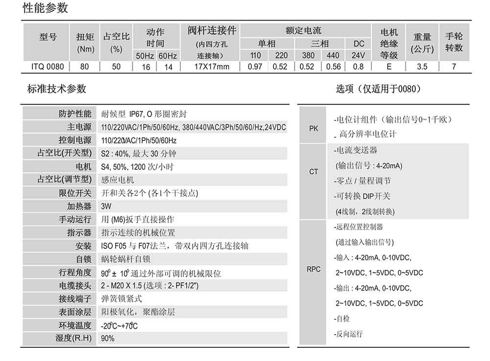 i-Tork電動執行器參數