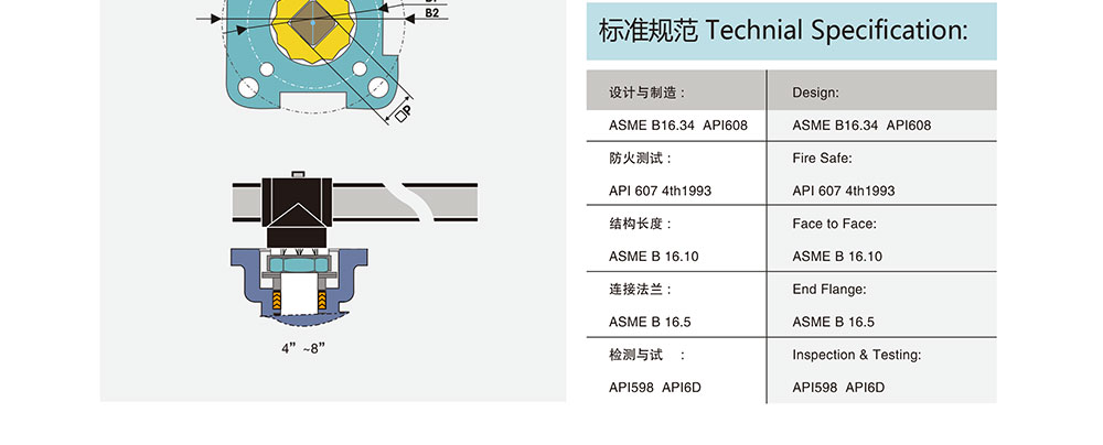 高溫球閥參數