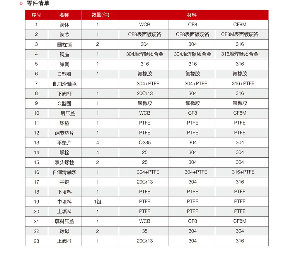 調節閥/法蘭V型球閥參數