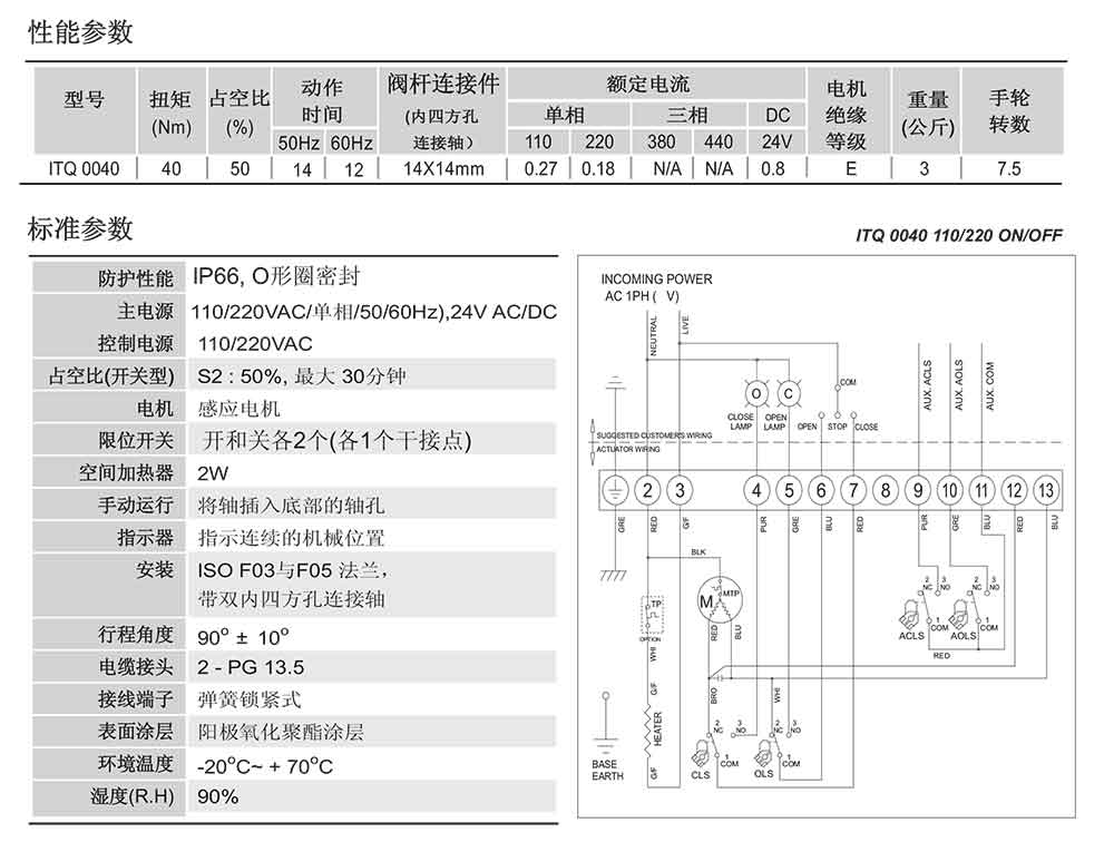 電動PVC/UPVC蝶閥參數