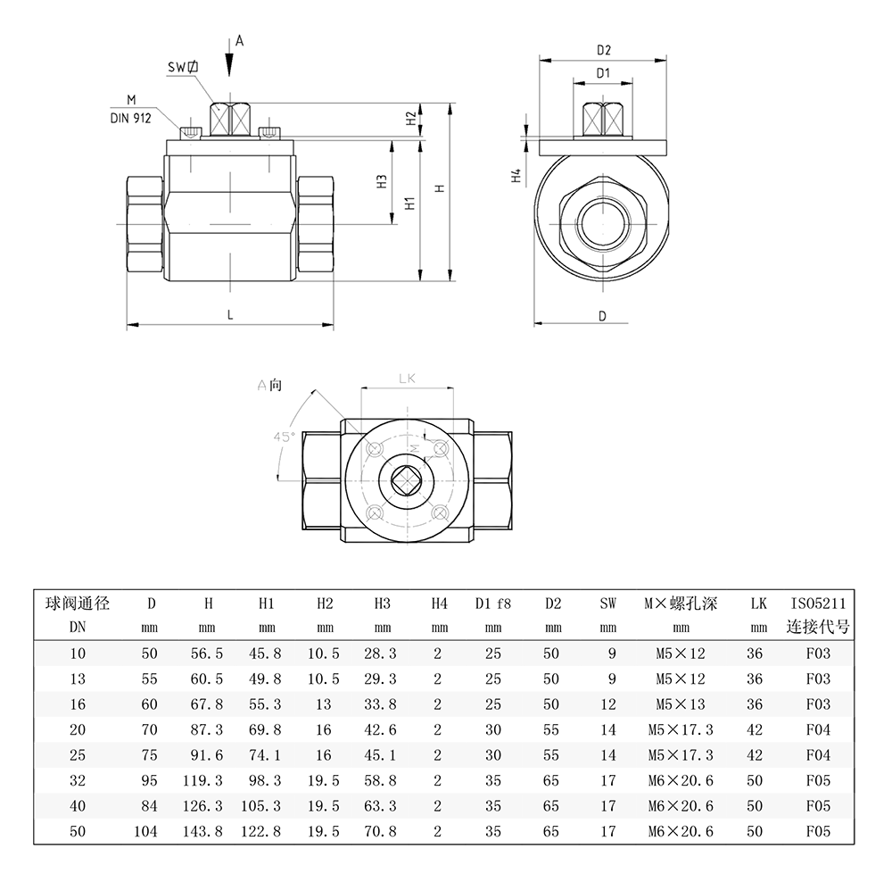 高壓球閥參數