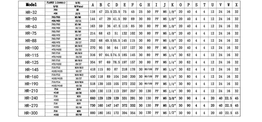 HIGHRATE氣動執行器參數