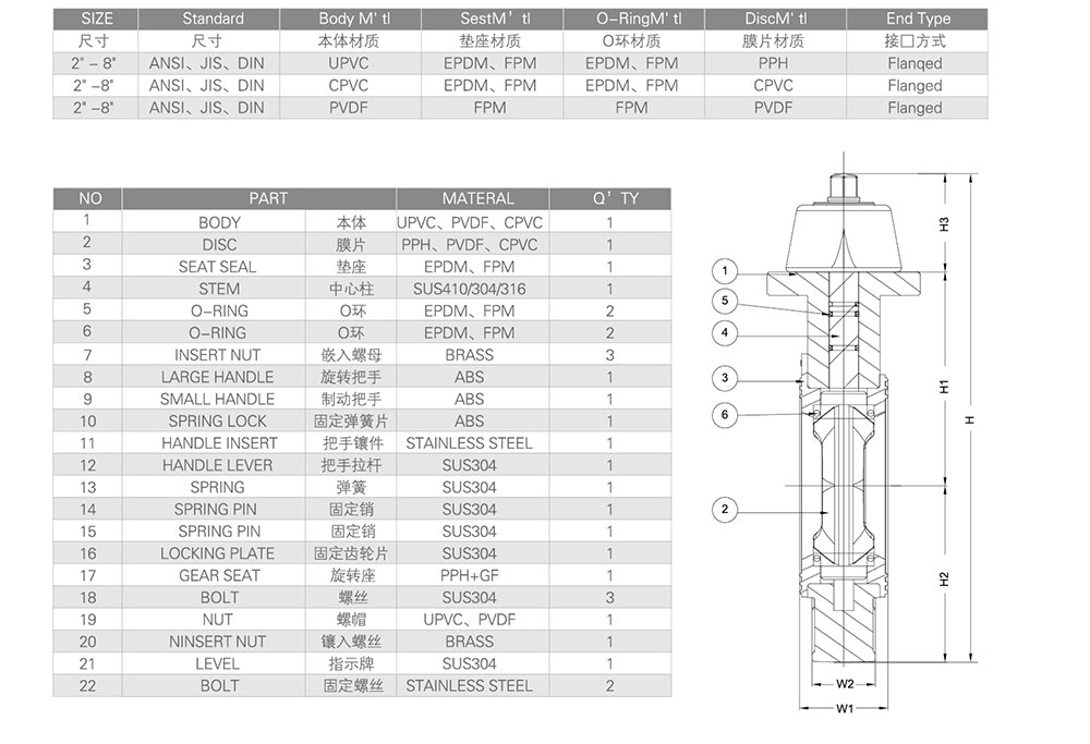 UPVC蝶閥對夾式蝶閥參數