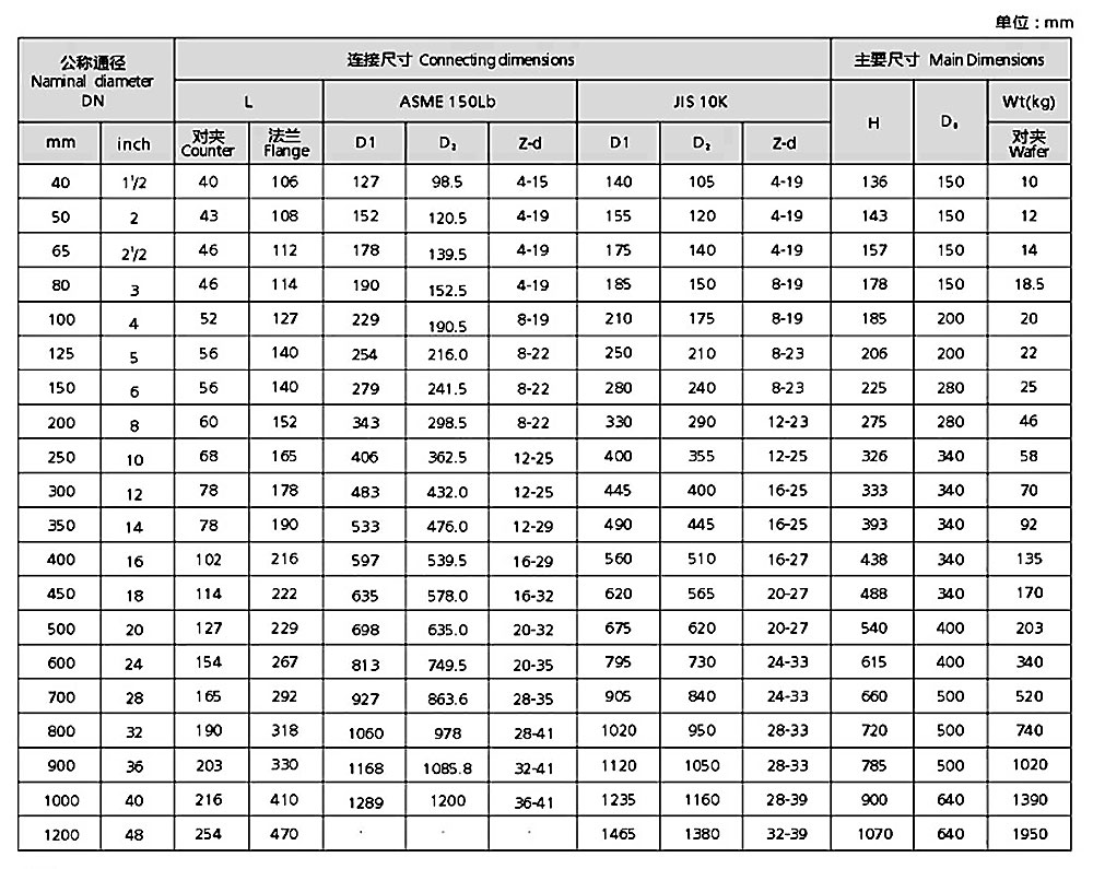 襯氟蝶閥尺寸圖