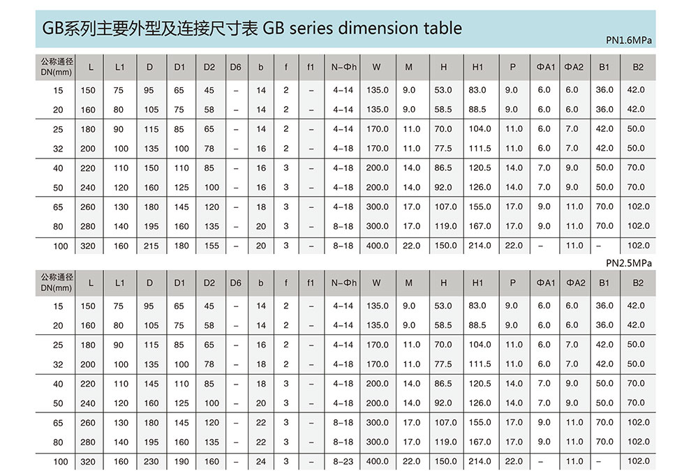 碳鋼三通球閥參數