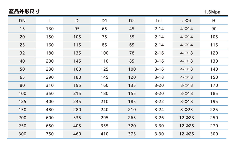 升降式止回閥尺寸