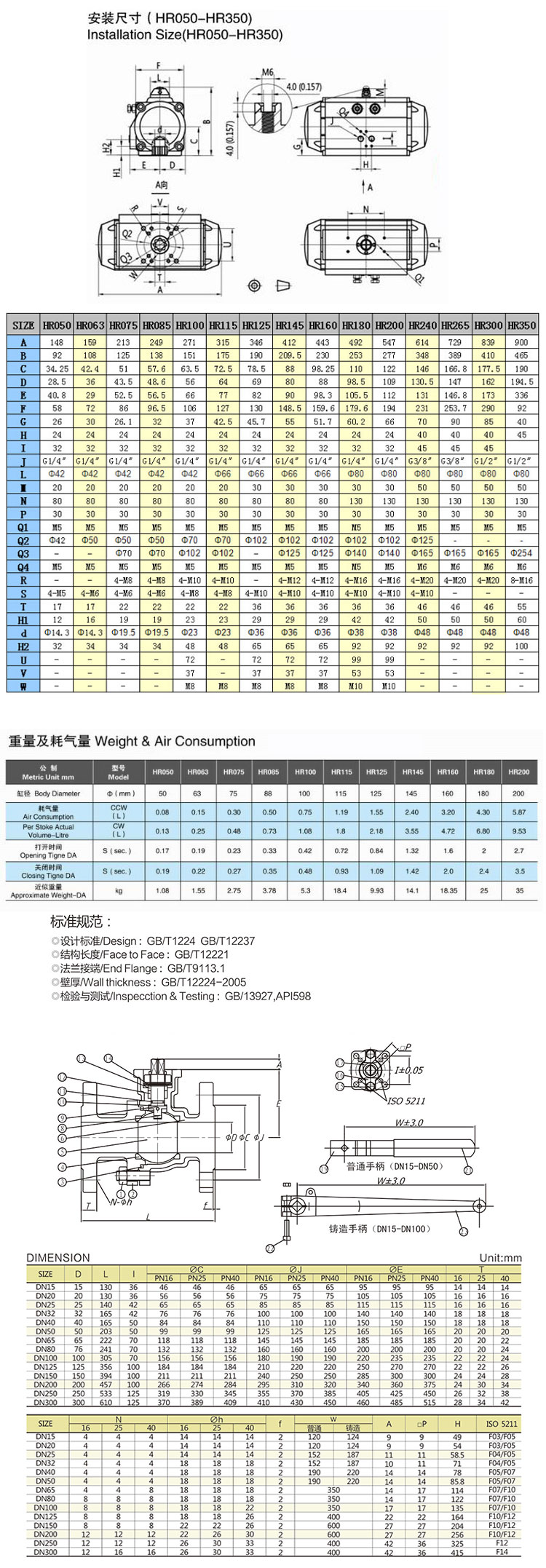 氣動碳鋼法蘭球閥